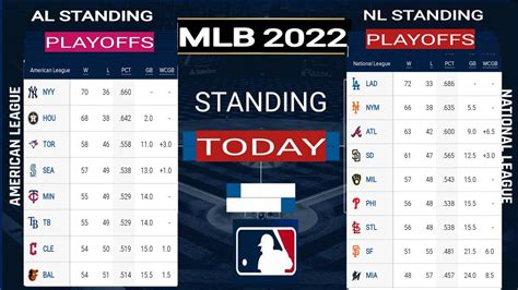 nl east standings|Nl East Standings For 2024